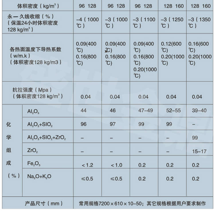 硅酸鋁針刺毯詳情頁06
