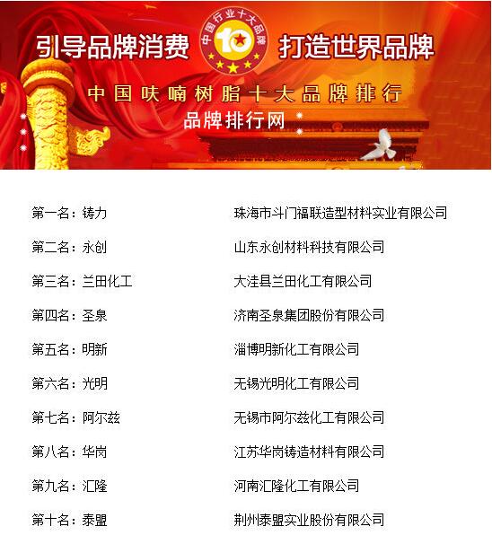 2018年度中國呋喃樹脂十大品牌總評榜榮耀揭曉 聚焦冷芯盒樹脂領域的領軍者